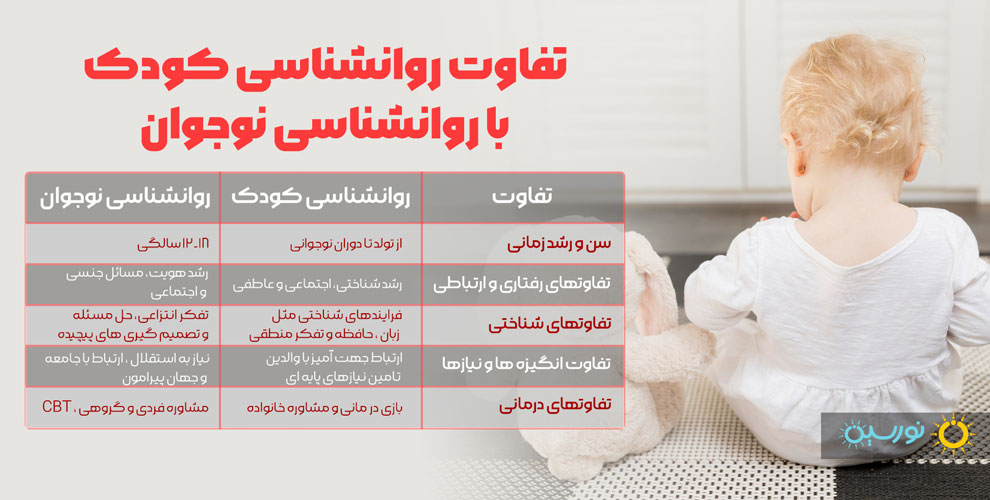 تفاوت روانشناسی کودک با روانشناسی نوجوان