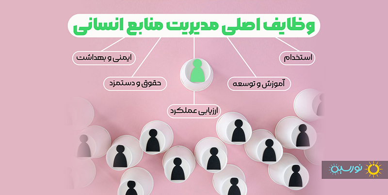 وظایف اصلی مدیریت منابع انسانی 