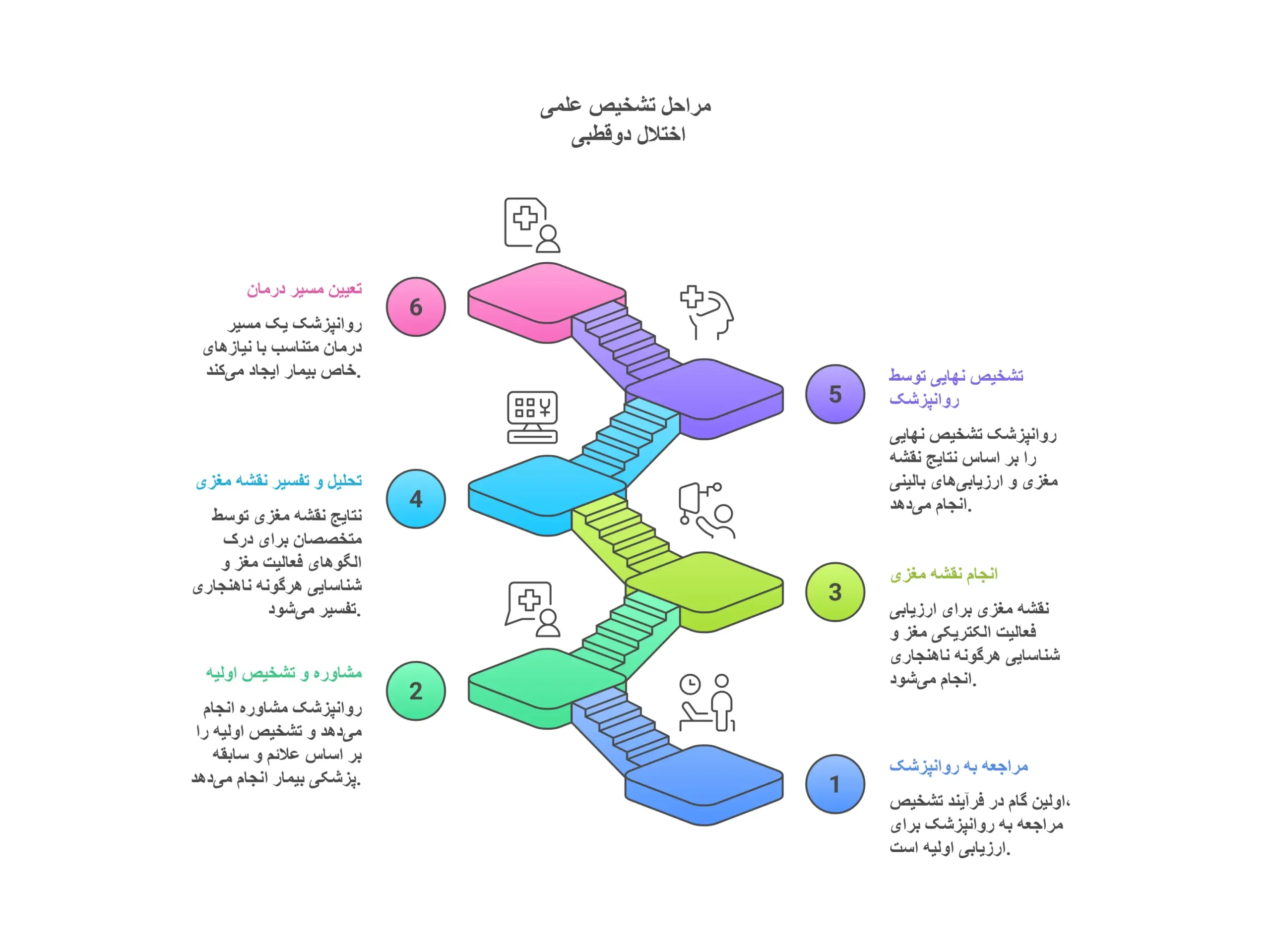 تشخیص فرد دوقطبی 